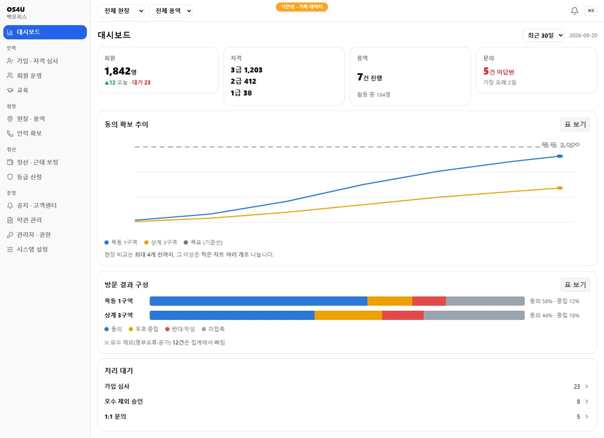 백오피스 대시보드